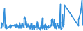 KN 70072120 /Exporte /Einheit = Preise (Euro/Tonne) /Partnerland: Aethiopien /Meldeland: Eur27_2020 /70072120:Mehrschichten-sicherheitsglas `verbundglas`, in Abmessungen und Formen von der in Kraftfahrzeugen Verwendeten art (Ausg. Mehrschichtisolierverglasungen)