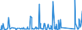 KN 70072120 /Exporte /Einheit = Preise (Euro/Tonne) /Partnerland: Uganda /Meldeland: Eur27_2020 /70072120:Mehrschichten-sicherheitsglas `verbundglas`, in Abmessungen und Formen von der in Kraftfahrzeugen Verwendeten art (Ausg. Mehrschichtisolierverglasungen)