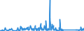 KN 70072120 /Exporte /Einheit = Preise (Euro/Tonne) /Partnerland: Tansania /Meldeland: Eur27_2020 /70072120:Mehrschichten-sicherheitsglas `verbundglas`, in Abmessungen und Formen von der in Kraftfahrzeugen Verwendeten art (Ausg. Mehrschichtisolierverglasungen)
