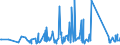 KN 70072120 /Exporte /Einheit = Preise (Euro/Tonne) /Partnerland: Mosambik /Meldeland: Eur27_2020 /70072120:Mehrschichten-sicherheitsglas `verbundglas`, in Abmessungen und Formen von der in Kraftfahrzeugen Verwendeten art (Ausg. Mehrschichtisolierverglasungen)