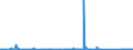 CN 70072180 /Exports /Unit = Prices (Euro/ton) /Partner: Tunisia /Reporter: Eur27_2020 /70072180:Laminated Safety Glass of Size and Shape Suitable for Incorporation in Aircraft, Spacecraft, Vessels or Other Vehicles (Excl. for Motor Vehicles and Multiple-walled Insulating Units)
