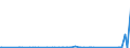 CN 70072180 /Exports /Unit = Prices (Euro/ton) /Partner: Mauritania /Reporter: Eur27_2020 /70072180:Laminated Safety Glass of Size and Shape Suitable for Incorporation in Aircraft, Spacecraft, Vessels or Other Vehicles (Excl. for Motor Vehicles and Multiple-walled Insulating Units)