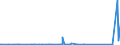 CN 70072180 /Exports /Unit = Prices (Euro/ton) /Partner: Equat.guinea /Reporter: Eur27_2020 /70072180:Laminated Safety Glass of Size and Shape Suitable for Incorporation in Aircraft, Spacecraft, Vessels or Other Vehicles (Excl. for Motor Vehicles and Multiple-walled Insulating Units)