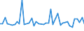 KN 70072191 /Exporte /Einheit = Preise (Euro/Tonne) /Partnerland: Kasachstan /Meldeland: Europäische Union /70072191:Mehrschichten-sicherheitsglas 'verbundglas', in Abmessungen und Formen von der in Kraftfahrzeugen Verwendeten art (Ausg. Mehrschichtisolierverglasungen)