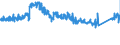KN 7007 /Exporte /Einheit = Preise (Euro/Tonne) /Partnerland: Frankreich /Meldeland: Eur27_2020 /7007:Einschichten-sicherheitsglas, Vorgespannt, und Mehrschichten-sicherheitsglas `verbundglas` (Ausg. Mehrschichtisolierverglasungen Sowie Brillen- und Uhrengläser)
