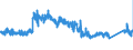 KN 7007 /Exporte /Einheit = Preise (Euro/Tonne) /Partnerland: Niederlande /Meldeland: Eur27_2020 /7007:Einschichten-sicherheitsglas, Vorgespannt, und Mehrschichten-sicherheitsglas `verbundglas` (Ausg. Mehrschichtisolierverglasungen Sowie Brillen- und Uhrengläser)