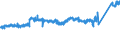 KN 7007 /Exporte /Einheit = Preise (Euro/Tonne) /Partnerland: Ver.koenigreich /Meldeland: Eur27_2020 /7007:Einschichten-sicherheitsglas, Vorgespannt, und Mehrschichten-sicherheitsglas `verbundglas` (Ausg. Mehrschichtisolierverglasungen Sowie Brillen- und Uhrengläser)