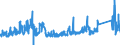 KN 7007 /Exporte /Einheit = Preise (Euro/Tonne) /Partnerland: Irland /Meldeland: Eur27_2020 /7007:Einschichten-sicherheitsglas, Vorgespannt, und Mehrschichten-sicherheitsglas `verbundglas` (Ausg. Mehrschichtisolierverglasungen Sowie Brillen- und Uhrengläser)
