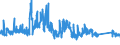 CN 7008 /Exports /Unit = Prices (Euro/ton) /Partner: Spain /Reporter: Eur27_2020 /7008:Multiple-walled Insulating Units of Glass