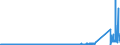 CN 70099100 /Exports /Unit = Prices (Euro/ton) /Partner: Russia /Reporter: Eur27_2020 /70099100:Glass Mirrors, Unframed (Excl. Rear-view Mirrors for Vehicles, Optical Mirrors, Optically Worked, Mirrors > 100 Years Old)