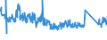 KN 70099200 /Exporte /Einheit = Preise (Euro/Tonne) /Partnerland: Italien /Meldeland: Eur27_2020 /70099200:Spiegel aus Glas, Gerahmt (Ausg. Rückspiegel für Fahrzeuge, Optische Spiegel, Optisch Bearbeitet Sowie Spiegel, > 100 Jahre Alt)
