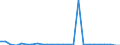 CN 70101000 /Exports /Unit = Prices (Euro/suppl. units) /Partner: United Kingdom(Excluding Northern Ireland) /Reporter: Eur27_2020 /70101000:Glass Ampoules