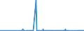 CN 70101000 /Exports /Unit = Prices (Euro/suppl. units) /Partner: Belarus /Reporter: Eur27_2020 /70101000:Glass Ampoules
