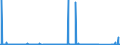 CN 70101000 /Exports /Unit = Prices (Euro/suppl. units) /Partner: Algeria /Reporter: Eur27_2020 /70101000:Glass Ampoules