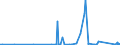 CN 70101000 /Exports /Unit = Prices (Euro/suppl. units) /Partner: Cameroon /Reporter: Eur27_2020 /70101000:Glass Ampoules