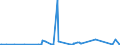 CN 70101000 /Exports /Unit = Prices (Euro/suppl. units) /Partner: Gabon /Reporter: Eur27_2020 /70101000:Glass Ampoules