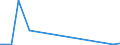 KN 70109021 /Exporte /Einheit = Preise (Euro/Bes. Maßeinheiten) /Partnerland: Serb.-mont. /Meldeland: Eur15 /70109021:Röhrchen und Andere Behältnisse, Hergestellt aus Glasröhren, zu Kommerziellen Verpackungszwecken (Ausg. Ampullen)