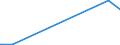 KN 70109021 /Exporte /Einheit = Preise (Euro/Bes. Maßeinheiten) /Partnerland: Gabun /Meldeland: Eur15 /70109021:Röhrchen und Andere Behältnisse, Hergestellt aus Glasröhren, zu Kommerziellen Verpackungszwecken (Ausg. Ampullen)
