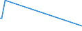 KN 70109021 /Exporte /Einheit = Preise (Euro/Bes. Maßeinheiten) /Partnerland: Uganda /Meldeland: Eur27 /70109021:Röhrchen und Andere Behältnisse, Hergestellt aus Glasröhren, zu Kommerziellen Verpackungszwecken (Ausg. Ampullen)