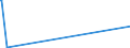 KN 70109053 /Exporte /Einheit = Preise (Euro/Bes. Maßeinheiten) /Partnerland: Zentralaf.republik /Meldeland: Eur27_2020 /70109053:Flaschen aus Gefärbtem Glas, zu Kommerziellen Transport- Oder Verpackungszwecken bei Nahrungsmitteln und Getränken, mit Einem Nenninhalt von > 0,33 l bis < 1 L