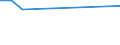 KN 70109129 /Exporte /Einheit = Preise (Euro/Bes. Maßeinheiten) /Partnerland: Ukraine /Meldeland: Europäische Union /70109129:Flaschen aus Gefarbtem Glas, zu Kommerziellen Transport- Oder Verpackungszwecken bei Nahrungsmitteln und Getranken, mit Einem Nenninhalt von > 1 L