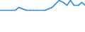 KN 70109129 /Exporte /Einheit = Preise (Euro/Bes. Maßeinheiten) /Partnerland: Bosn.-herzegowina /Meldeland: Europäische Union /70109129:Flaschen aus Gefarbtem Glas, zu Kommerziellen Transport- Oder Verpackungszwecken bei Nahrungsmitteln und Getranken, mit Einem Nenninhalt von > 1 L