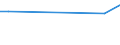 KN 70109129 /Exporte /Einheit = Preise (Euro/Bes. Maßeinheiten) /Partnerland: Elfenbeink. /Meldeland: Europäische Union /70109129:Flaschen aus Gefarbtem Glas, zu Kommerziellen Transport- Oder Verpackungszwecken bei Nahrungsmitteln und Getranken, mit Einem Nenninhalt von > 1 L