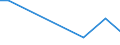 KN 70109370 /Exporte /Einheit = Preise (Euro/Bes. Maßeinheiten) /Partnerland: Luxemburg /Meldeland: Europäische Union /70109370:Flakons, Rohrchen und Andere Behaltnisse aus Glas, zu Kommerziellen Transport- Oder Verpackungszwecken bei Pharmazeutischen Erzeugnissen, mit Einem Nenninhalt von > 0,15 l bis 0,33 l (Ausg. Ampullen Sowie Glaskolben fur Behaltnisse, mit Vakuumisolierung)