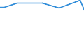 KN 70109370 /Exporte /Einheit = Preise (Euro/Bes. Maßeinheiten) /Partnerland: Litauen /Meldeland: Europäische Union /70109370:Flakons, Rohrchen und Andere Behaltnisse aus Glas, zu Kommerziellen Transport- Oder Verpackungszwecken bei Pharmazeutischen Erzeugnissen, mit Einem Nenninhalt von > 0,15 l bis 0,33 l (Ausg. Ampullen Sowie Glaskolben fur Behaltnisse, mit Vakuumisolierung)