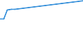 KN 70109370 /Exporte /Einheit = Preise (Euro/Bes. Maßeinheiten) /Partnerland: Slowakei /Meldeland: Europäische Union /70109370:Flakons, Rohrchen und Andere Behaltnisse aus Glas, zu Kommerziellen Transport- Oder Verpackungszwecken bei Pharmazeutischen Erzeugnissen, mit Einem Nenninhalt von > 0,15 l bis 0,33 l (Ausg. Ampullen Sowie Glaskolben fur Behaltnisse, mit Vakuumisolierung)