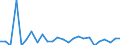 KN 70109370 /Exporte /Einheit = Preise (Euro/Bes. Maßeinheiten) /Partnerland: Ungarn /Meldeland: Europäische Union /70109370:Flakons, Rohrchen und Andere Behaltnisse aus Glas, zu Kommerziellen Transport- Oder Verpackungszwecken bei Pharmazeutischen Erzeugnissen, mit Einem Nenninhalt von > 0,15 l bis 0,33 l (Ausg. Ampullen Sowie Glaskolben fur Behaltnisse, mit Vakuumisolierung)