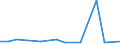KN 70109370 /Exporte /Einheit = Preise (Euro/Bes. Maßeinheiten) /Partnerland: Rumaenien /Meldeland: Europäische Union /70109370:Flakons, Rohrchen und Andere Behaltnisse aus Glas, zu Kommerziellen Transport- Oder Verpackungszwecken bei Pharmazeutischen Erzeugnissen, mit Einem Nenninhalt von > 0,15 l bis 0,33 l (Ausg. Ampullen Sowie Glaskolben fur Behaltnisse, mit Vakuumisolierung)