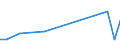 KN 70109370 /Exporte /Einheit = Preise (Euro/Bes. Maßeinheiten) /Partnerland: Albanien /Meldeland: Europäische Union /70109370:Flakons, Rohrchen und Andere Behaltnisse aus Glas, zu Kommerziellen Transport- Oder Verpackungszwecken bei Pharmazeutischen Erzeugnissen, mit Einem Nenninhalt von > 0,15 l bis 0,33 l (Ausg. Ampullen Sowie Glaskolben fur Behaltnisse, mit Vakuumisolierung)
