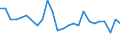 KN 70109370 /Exporte /Einheit = Preise (Euro/Bes. Maßeinheiten) /Partnerland: Slowenien /Meldeland: Europäische Union /70109370:Flakons, Rohrchen und Andere Behaltnisse aus Glas, zu Kommerziellen Transport- Oder Verpackungszwecken bei Pharmazeutischen Erzeugnissen, mit Einem Nenninhalt von > 0,15 l bis 0,33 l (Ausg. Ampullen Sowie Glaskolben fur Behaltnisse, mit Vakuumisolierung)