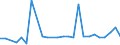 KN 70109370 /Exporte /Einheit = Preise (Euro/Bes. Maßeinheiten) /Partnerland: Serb.-mont. /Meldeland: Europäische Union /70109370:Flakons, Rohrchen und Andere Behaltnisse aus Glas, zu Kommerziellen Transport- Oder Verpackungszwecken bei Pharmazeutischen Erzeugnissen, mit Einem Nenninhalt von > 0,15 l bis 0,33 l (Ausg. Ampullen Sowie Glaskolben fur Behaltnisse, mit Vakuumisolierung)