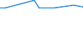 KN 70109370 /Exporte /Einheit = Preise (Euro/Bes. Maßeinheiten) /Partnerland: Ehem.jug.rep.mazed /Meldeland: Europäische Union /70109370:Flakons, Rohrchen und Andere Behaltnisse aus Glas, zu Kommerziellen Transport- Oder Verpackungszwecken bei Pharmazeutischen Erzeugnissen, mit Einem Nenninhalt von > 0,15 l bis 0,33 l (Ausg. Ampullen Sowie Glaskolben fur Behaltnisse, mit Vakuumisolierung)