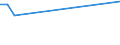 KN 70109370 /Exporte /Einheit = Preise (Euro/Bes. Maßeinheiten) /Partnerland: Togo /Meldeland: Europäische Union /70109370:Flakons, Rohrchen und Andere Behaltnisse aus Glas, zu Kommerziellen Transport- Oder Verpackungszwecken bei Pharmazeutischen Erzeugnissen, mit Einem Nenninhalt von > 0,15 l bis 0,33 l (Ausg. Ampullen Sowie Glaskolben fur Behaltnisse, mit Vakuumisolierung)