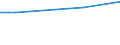 KN 70109370 /Exporte /Einheit = Preise (Euro/Bes. Maßeinheiten) /Partnerland: Gabun /Meldeland: Europäische Union /70109370:Flakons, Rohrchen und Andere Behaltnisse aus Glas, zu Kommerziellen Transport- Oder Verpackungszwecken bei Pharmazeutischen Erzeugnissen, mit Einem Nenninhalt von > 0,15 l bis 0,33 l (Ausg. Ampullen Sowie Glaskolben fur Behaltnisse, mit Vakuumisolierung)
