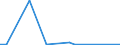 KN 70109370 /Exporte /Einheit = Preise (Euro/Bes. Maßeinheiten) /Partnerland: Kolumbien /Meldeland: Europäische Union /70109370:Flakons, Rohrchen und Andere Behaltnisse aus Glas, zu Kommerziellen Transport- Oder Verpackungszwecken bei Pharmazeutischen Erzeugnissen, mit Einem Nenninhalt von > 0,15 l bis 0,33 l (Ausg. Ampullen Sowie Glaskolben fur Behaltnisse, mit Vakuumisolierung)