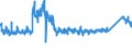 KN 7010 /Exporte /Einheit = Preise (Euro/Tonne) /Partnerland: Italien /Meldeland: Eur27_2020 /7010:Flaschen, Glasballons, Korbflaschen, Flakons, Krüge, Töpfe, Röhrchen, Ampullen und Andere Behältnisse aus Glas, zu Kommerziellen Transport- Oder Verpackungszwecken, Konservengläser Sowie Stopfen, Deckel und Andere Verschlüsse, aus Glas (Ausg. Glaskolben für Behältnisse, mit Vakuumisolierung, Parfümzerstäuber Sowie Flaschen, Flakons Usw., für Zerstäuber)