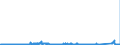 CN 7010 /Exports /Unit = Prices (Euro/ton) /Partner: Luxembourg /Reporter: Eur27_2020 /7010:Carboys, Bottles, Flasks, Jars, Pots, Phials, Ampoules and Other Containers, of Glass, of a Kind Used for the Conveyance or Packing of Goods, Preserving Jars, Stoppers, Lids and Other Closures, of Glass (Excl. Glass Envelopes and Containers, With Vacuum Insulation, Perfume Atomizers, Flasks, Bottles Etc. for Atomizers)