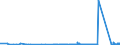 CN 7010 /Exports /Unit = Prices (Euro/ton) /Partner: Canary /Reporter: Eur27_2020 /7010:Carboys, Bottles, Flasks, Jars, Pots, Phials, Ampoules and Other Containers, of Glass, of a Kind Used for the Conveyance or Packing of Goods, Preserving Jars, Stoppers, Lids and Other Closures, of Glass (Excl. Glass Envelopes and Containers, With Vacuum Insulation, Perfume Atomizers, Flasks, Bottles Etc. for Atomizers)