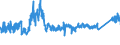 CN 7010 /Exports /Unit = Prices (Euro/ton) /Partner: Poland /Reporter: Eur27_2020 /7010:Carboys, Bottles, Flasks, Jars, Pots, Phials, Ampoules and Other Containers, of Glass, of a Kind Used for the Conveyance or Packing of Goods, Preserving Jars, Stoppers, Lids and Other Closures, of Glass (Excl. Glass Envelopes and Containers, With Vacuum Insulation, Perfume Atomizers, Flasks, Bottles Etc. for Atomizers)