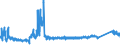 CN 7010 /Exports /Unit = Prices (Euro/ton) /Partner: Slovakia /Reporter: Eur27_2020 /7010:Carboys, Bottles, Flasks, Jars, Pots, Phials, Ampoules and Other Containers, of Glass, of a Kind Used for the Conveyance or Packing of Goods, Preserving Jars, Stoppers, Lids and Other Closures, of Glass (Excl. Glass Envelopes and Containers, With Vacuum Insulation, Perfume Atomizers, Flasks, Bottles Etc. for Atomizers)
