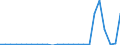 CN 70111000 /Exports /Unit = Prices (Euro/ton) /Partner: United Kingdom(Northern Ireland) /Reporter: Eur27_2020 /70111000:Glass Envelopes, Incl. Bulbs and Tubes, Open, and Glass Parts Thereof, Without Fittings, for Electric Lighting