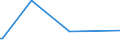 CN 70111000 /Exports /Unit = Prices (Euro/ton) /Partner: Gibraltar /Reporter: European Union /70111000:Glass Envelopes, Incl. Bulbs and Tubes, Open, and Glass Parts Thereof, Without Fittings, for Electric Lighting