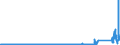 CN 70111000 /Exports /Unit = Prices (Euro/ton) /Partner: Slovakia /Reporter: Eur27_2020 /70111000:Glass Envelopes, Incl. Bulbs and Tubes, Open, and Glass Parts Thereof, Without Fittings, for Electric Lighting