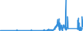 KN 7011 /Exporte /Einheit = Preise (Euro/Tonne) /Partnerland: Niederlande /Meldeland: Eur27_2020 /7011:Glaskolben, Offen, und Offene Glasrohre, Glasteile Davon, Ohne Ausrüstung, Erkennbar für Elektrische Lampen, Kathodenstrahlröhren Oder Dergl. Bestimmt