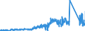 KN 7011 /Exporte /Einheit = Preise (Euro/Tonne) /Partnerland: Irland /Meldeland: Eur27_2020 /7011:Glaskolben, Offen, und Offene Glasrohre, Glasteile Davon, Ohne Ausrüstung, Erkennbar für Elektrische Lampen, Kathodenstrahlröhren Oder Dergl. Bestimmt