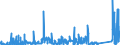 KN 7011 /Exporte /Einheit = Preise (Euro/Tonne) /Partnerland: Daenemark /Meldeland: Eur27_2020 /7011:Glaskolben, Offen, und Offene Glasrohre, Glasteile Davon, Ohne Ausrüstung, Erkennbar für Elektrische Lampen, Kathodenstrahlröhren Oder Dergl. Bestimmt